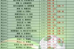 关于里昂客场力克波尔多，积分笑傲榜首的信息