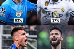 浓眉刷新里程碑，曼城四强战力克拜仁慕尼黑，晋级概率达62％(阵风78级什么概念)