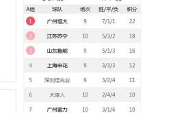 包含江苏苏宁客场击败广州恒大，追赶积分榜榜首的词条