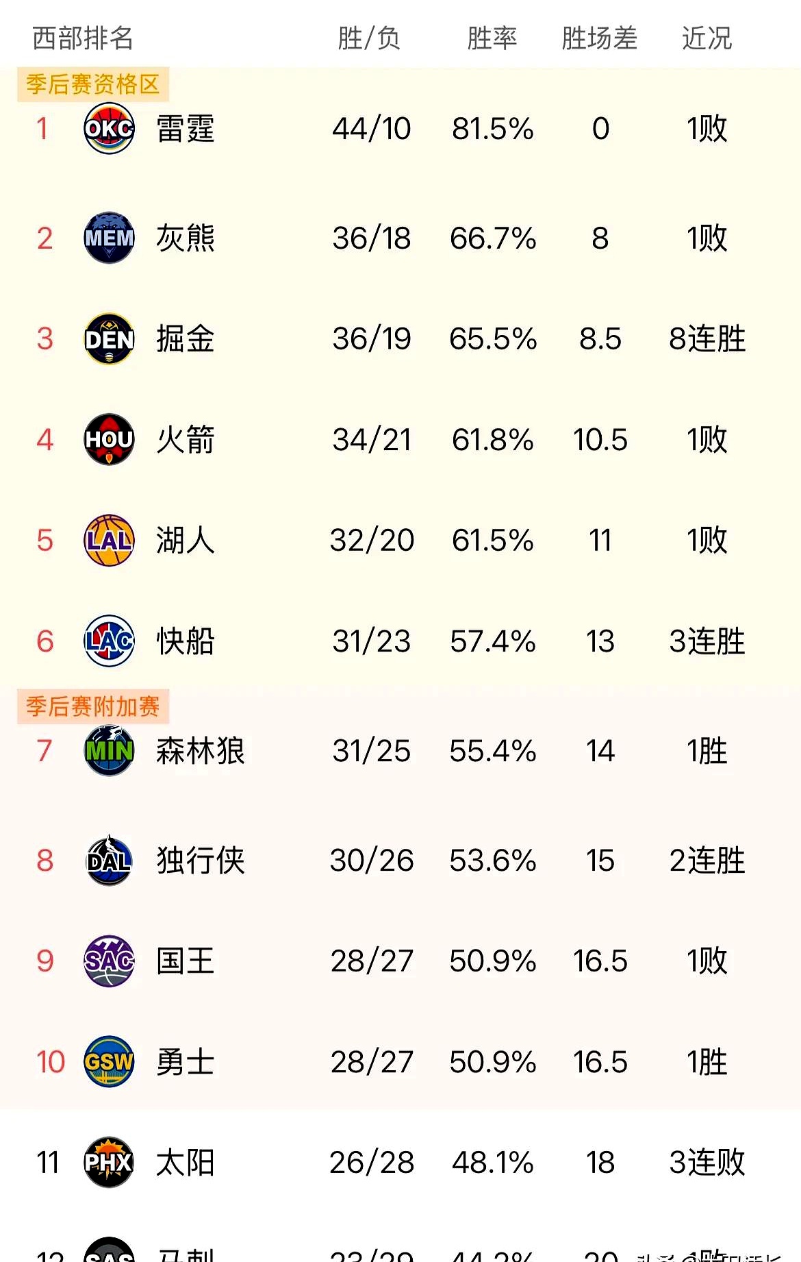 德罗巴迎来二十赛季出色发挥，利物浦观众热烈欢呼！