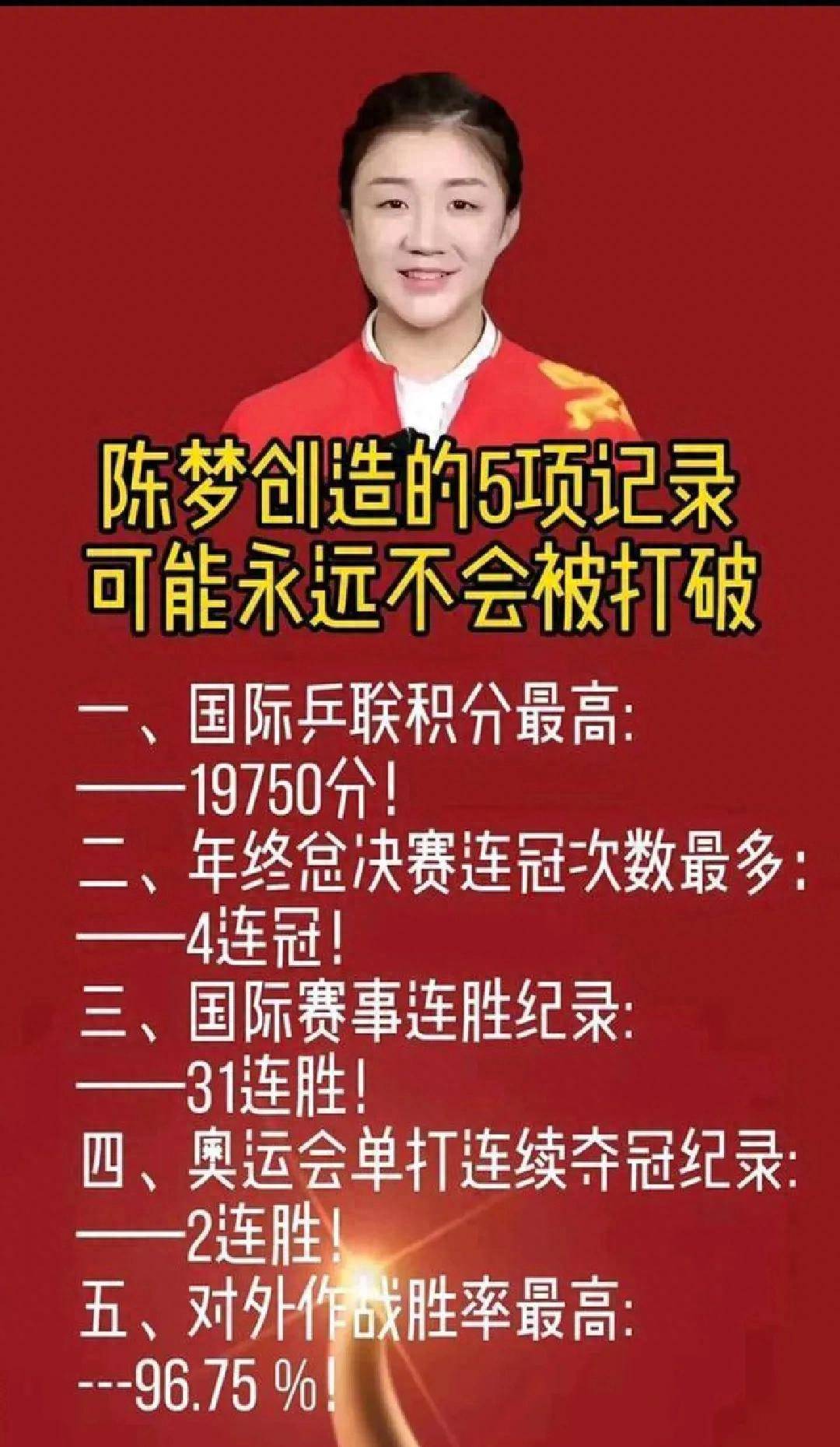 陈梦状态火爆,钻石联赛首回合对阵国际米兰,波士顿凯尔特人力争零封  陈梦状态火爆,钻石联赛首回合对阵国际米兰,波士顿凯尔特人力争零封
